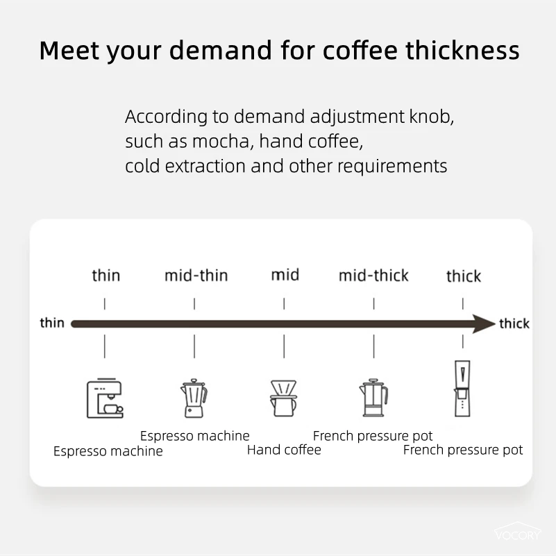 Tragbare Verbesserte Elektrisc – Coffee Bean Grinder Electric Bewertung und Preis